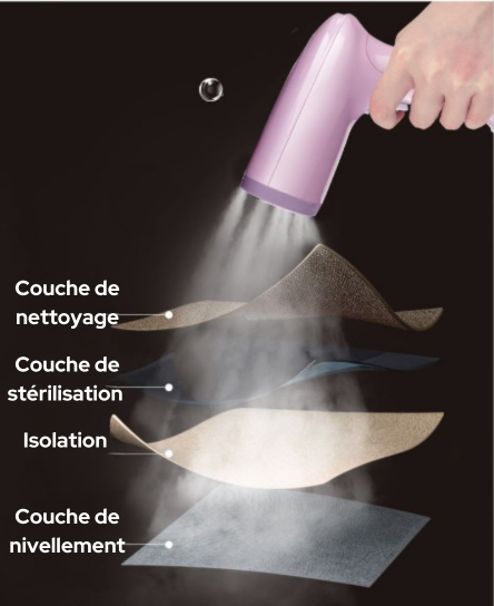 Défroisseur à vapeur portable pour repassage