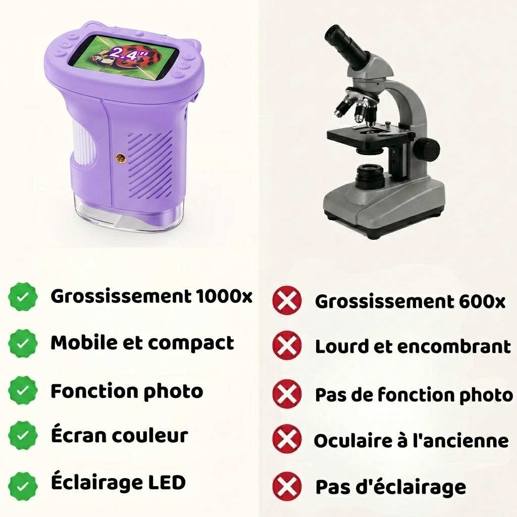 CurioScope™ – Microscope d’Aventure Portable pour Enfants