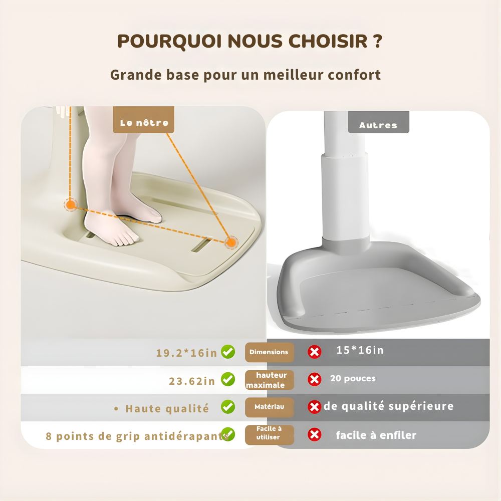 BabyNest™ – Station de Bain Ergonomique Ajustable