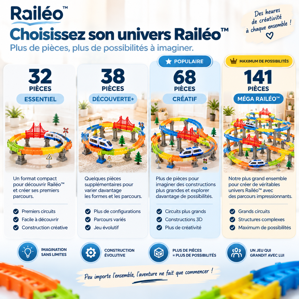 Railéo™ — Le circuit électrique anti-gravité 3D