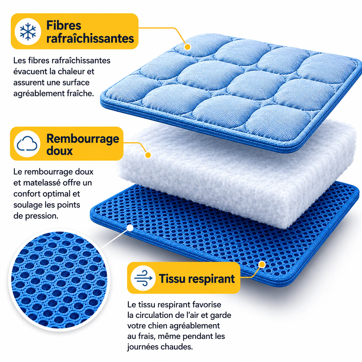 MyLivano : Tapis rafraîchissant pour l’été